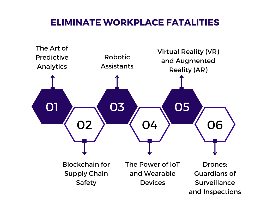 workplace fatalites